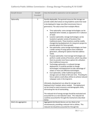 California Public Utilities Commission -- Energy Storage Proceeding R.10-12-007
13 | P a g e
Benefit Stream Benefit
Provided?
How the benefit is captured or can be captured?
Optionality Y Quickly deployable, fine grained resources like storage can
provide viable alternatives to long leadtime assets that need
to be deployed in large sizes (like transmission lines or
generators). The value arises from multiple effects:
• Time optionality: some storage technologies can be
deployed when needed, as opposed to far in advance
of need.
• Location optionality: storage technologies can be
located at a greater variety of locations than
traditional assets. Those locations could be readily
changed during deployment of a long term project to
provide options for future growth.
• Size optionality: some storage technologies can have
a wider variety of sizing options than traditional
generators, allowing for options that best address
needs.
• Purpose optionality: most storage technologies can
perform a wide variety of functions, which may allow
them to provide more future options for utilization
than traditional resources.
• Technology optionality: in a phased storage
deployment, it could be possible to change
technologies mid-deployment to take advantage of
newer or more cost effective technologies.
• Cost optionality: unlike traditional generators,
storage costs are likely to fall over time. Providing for
future options could allow utilities to achieve reduced
ratepayer costs in the long term.
Ultimately, development can allow for storage to be
deployed only if needed, where needed. The deployment
can be timed to match economic and demographic shifts,
eliminating the risk of overbuilding.
The reduced risk of energy storage should be evaluated and
accounted for as a risk reduction value. This reduced risk
could be accounted for through the mechanisms described
below.
Multi-site aggregation Y Aggregated distributed devices are less likely to fail
simultaneously, providing a reduced risk to utilities. This
reduced risk should be accounted for through the
 