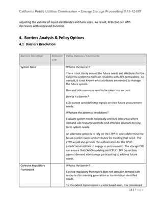 California Public Utilities Commission -- Energy Storage Proceeding R.10-12-007
16 | P a g e
adjusting the volume of liquid electrolytes and tank sizes. As result, RFB cost per kWh
decreases with increased duration.
4. Barriers Analysis & Policy Options
4.1 Barriers Resolution
Barriers Identified Relevant
Y/N
Policy Options / Comments
System Need What is the barrier?
There is not clarity around the future needs and attributes for the
California system to maintain reliability with 33% renewables. As
a result, it is not known what attributes are needed to manage
the future system.
Demand side resources need to be taken into account
How is it a barrier?
LSEs cannot send definitive signals on their future procurement
needs.
What are the potential resolutions?
Evaluate system needs holistically and look into areas where
demand side resources provide cost effective solutions to long
term system needs.
An alternate option is to rely on the LTPP to solely determine the
future system needs and attributes for meeting that need. The
LTPP would also provide the authorization for the CPUC
jurisdictional utilities to engage in procurement. The storage OIR
can ensure that CAISO modeling and CPUC LTPP do not bias
against demand side storage participating to address future
needs.
Cohesive Regulatory
Framework
What is the barrier?
Existing regulatory framework does not consider demand side
resources for meeting generation or transmission identified
needs.
To the extent transmission is a rate based asset, it is considered
 
