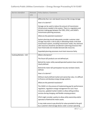 California Public Utilities Commission -- Energy Storage Proceeding R.10-12-007
17 | P a g e
Barriers Identified Relevant
Y/N
Policy Options / Comments
differently than non-rate-based resources like energy storage.
How is it a barrier?
Storage can be used to reduce the amount of transmission
infrastructure needed in the system. There is a regulatory and
decision making gap between the FERC, CPUC, and CAISO’s
transmission planning processes.
What are the potential resolutions?
System planning should adequately consider customer sited
storage may have a role to play in alleviating needs in the bulk
transmission system, including transmission needs, thus demand
side resources should be considered in planning processes that
have historically not included demand side resources.
Expanded planning processes must treat resources fairly.
Evolving Markets – A/S What is the barrier?
The future A/S products are not defined yet.
Behind the meter utility owned/operated systems have not been
clearly defined.
Behind the meter A/S participation has also not been clearly
defined.
How is it a barrier?
Without clearly defined market and ownership rules, it is difficult
to finance and develop energy storage systems.
What are the potential resolutions?
The CAISO is in the process of implementing pay for performance
regulation, regulation energy management for sub 1-hour
resources, updated market models to allow selling ancillary
services during charging, and flexible ramping product.
CPUC might consider a policy to allow utility ownership and/or
operation of behind the meter assets.
It may make sense to pay directly for value provided to the grid
by a customer-sited storage device under a certain operating
 