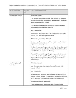California Public Utilities Commission -- Energy Storage Proceeding R.10-12-007
19 | P a g e
Barriers Identified Relevant
Y/N
Policy Options / Comments
Cost Recovery Policies What is the barrier?
Cost recovery policies for customer sited systems are undefined.
Multiple cost recovery policies might be necessary to address all
potential uses of energy storage.
Lack of revenue predictability for non-rate-based assets make
financing and/or selling projects difficult.
How is it a barrier?
Products that storage provides, such as A/S are not procured on a
forward basis through long-term contracts
What are the potential resolutions?
A wide range of cost recovery policies need to be evaluated and
implemented as appropriate.
Need ability to secure long-term (greater than 10 years) contracts
with guaranteed revenue for that duration. That will help unlock
project funding for deployment of storage.
There could be an ability to get long term, guaranteed revenue
contracts for the financial life of storage projects when they are
deployed for ramping services, frequency regulation, RA and
other services.
Cost Transparency &
Price Signals
What is the barrier?
Lack of consistent of electricity tariffs make financing DESS
projects difficult.
How is it a barrier?
Bill Management customers need to have predictable tariffs in
order to invest in storage. Three different utilities have different
tariffs, which can make project development more complex.
What are the potential resolutions?
Create storage-specific predictable tariff structures which
 