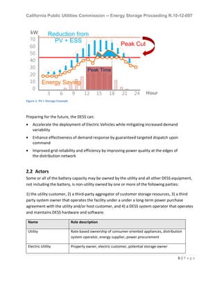 California Public Utilities Commission -- Energy Storage Proceeding R.10-12-007
6 | P a g e
Figure 1. PV + Storage Example
Preparing for the future, the DESS can:
• Accelerate the deployment of Electric Vehicles while mitigating increased demand
variability
• Enhance effectiveness of demand response by guaranteed targeted dispatch upon
command
• Improved grid reliability and efficiency by improving power quality at the edges of
the distribution network
2.2 Actors
Some or all of the battery capacity may be owned by the utility and all other DESS equipment,
not including the battery, is non-utility owned by one or more of the following parties:
1) the utility customer, 2) a third-party aggregator of customer storage resources, 3) a third
party system owner that operates the facility under a under a long-term power purchase
agreement with the utility and/or host customer, and 4) a DESS system operator that operates
and maintains DESS hardware and software.
Name Role description
Utility Rate-based ownership of consumer oriented appliances, distribution
system operator, energy supplier, power procurement
Electric Utility Property owner, electric customer, potential storage owner
10
0
12
70
kW
50
60
6 9 15 18 21 243
Peak Cut
20
40
30
Peak Time
Reduction from
PV + ESS
Energy Saving
Hour
 