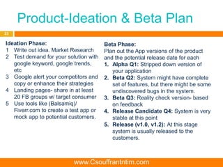 Product-Ideation & Beta Plan
23
Ideation Phase:
1 Write out idea. Market Research
2 Test demand for your solution with
google keyword, google trends,
etc
3 Google alert your competitors and
copy or enhance their strategies
4 Landing pages- share in at least
20 FB groups w/ target consumer
5 Use tools like (Balsamiq)/
Fiverr.com to create a test app or
mock app to potential customers.
Beta Phase:
Plan out the App versions of the product
and the potential release date for each
1. Alpha Q1: Stripped down version of
your application
2. Beta Q2: System might have complete
set of features, but there might be some
undiscovered bugs in the system.
3. Beta Q3: Reality check version- based
on feedback
4. Release Candidate Q4: System is very
stable at this point
5. Release (v1.0, v1.2): At this stage
system is usually released to the
customers.
www.Csouffrantntim.com
 