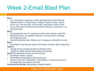 Week 2-Email Blast Plan
Day 1
• List: Coordinator, supervisor, and/or representative for the following
networks-Alumni of High school, College, Programs, Clubs, sports,
church etc.; Part time jobs, full time jobs, internships, contract roles
• Input confirmations into launch excel file (to follow up 3 days prior + on
the target date)
Day 2
• Post google doc form for volunteers to blast their networks (goal 50)
• Message- Event+ Competition networks + previous press coverage
(send update email)
• Eventbrite attendee lists +Meetup.com: message coordinators to share
Day 3
• Email Blast: Excel Spread sheet of all linkedin contacts- blast (mailchimp)
Day4/ 5
• Google alert & compile reporters & reference story
• Submit to: HARO, Reddit, HackerNews, BuzzFeed
Day 6/7 Social Media Groups (Personal Email)
• Facebook/Linked in groups
• Social Media Ambassadors (Personal Email)
• Create a list of 20+ Twitter/FB w/ 10k followers+ to share your post on
the target date (send personal email)
Free tools for the day: Boomerang, Google Analytics
www.Csouffrantntim.com
 