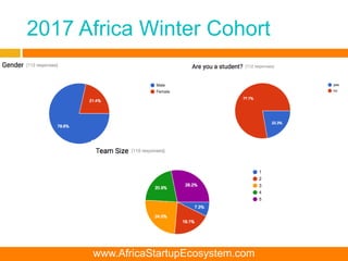 2017 Africa Winter Cohort
www.AfricaStartupEcosystem.com
 