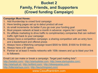 Bucket 2
Family, Friends, and Supporters
(Crowd funding Campaign)
Email List can make or break a campaign. Target paid mailing lists*:
http://betalist.com/, http://startuplister.com, http://www.startuptabs.com/,
http://startupli.st/, http://erlibird.com/, http://ideasquares.com/,
http://killerstartups.com/, http://launchingnext.com/
Campaign Must Haves:
1. Add thunderclap to crowd fund campaign
2. Have landing pages set up to debut product all over
3. do small increments- its better if you go over your funding goal
4. Must prepare network at least a month in advance: organic list + paid lists
5. Do affiliate marketing to drive traffic to complimentary companies that can redirect
traffic right back to your campaign
6. Always have a competition campaign- a sharing competition with an entry form
and a leaderboard and offered prizes
7. Always have a Matching campaign board $500 for $500, $1000 for $1000 etc
8. Always have a $1 option.
9. Partner w/ at least 5 media networks with 100k viewers and up to blast your link
to followers
www.Csouffrantntim.com
 