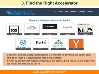 3. Find the Right Accelerator
• Seasonal batches accept applications 3-6 months in advance. So apply early
and do at least 5-7 applications that fit your profile
• Similar to college admissions process; 2 are safety, 2 are reach, 2 are crapshoot
but would be amazng to get in )
www.Csouffrantntim.com
 