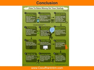 Conclusion
www.Csouffrantntim.com
 