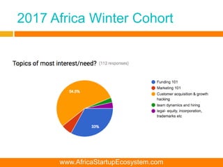 2017 Africa Winter Cohort
www.AfricaStartupEcosystem.com
 
