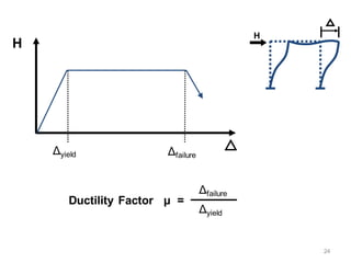 AISC Presentation Overview_Basic Introduction | PDF