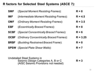 AISC Presentation Overview_Basic Introduction | PDF