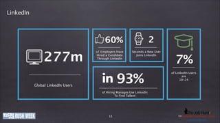 LinkedIn

2

60%

277m

o f E mployers Have 

Hired a Candidate 
Through LinkedIn

Seconds a New User 
Joins LinkedIn

93%

Global LinkedIn Users

7%
of LinkedIn Users 
are 
18-24

of Hiring Manages Use LinkedIn 
To Find Tallent

www.company-ije.com
thejobhuntr.com

11

E-Mail: h e j o b h u n t r . c
Phone: +49 (0)o8363i219011 / k o l b y @ tinfo@company-o m
usd.k lby. n
u s dije.com . i n
.kolby

 