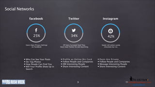 Social Networks
facebook

Twitter

Instagram

25%

34%

42%

Of Users Surveyed Said They
Have Used Twitter for Job Searching

Sweet roll cotton candy
chocolate bar ice.

Users Open Privacy Settings 
on FaceBook

Who Can See Your Posts
De-Tag Photos
How People Can Find You
Will Your Proﬁle Show Up in
Search

Profile as Online Biz Card

Follow People and Companies
DM Interesting People
Share Interesting Content

Posts Are Private

Follow People and Companies
Message Interesting People
Share Interesting Content

www.company-ije.com
thejobhuntr.com

9

E-Mail: h e j o b h u n t r . c
Phone: +49 (0)o8363i219011 / k o l b y @ tinfo@company-o m
usd.k lby. n
u s dije.com . i n
.kolby

 