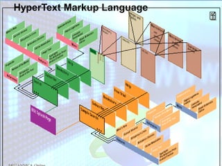 HyperText Markup Language
 