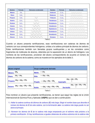 expliación de nomenclatura nomenclatura alcanos.pdf