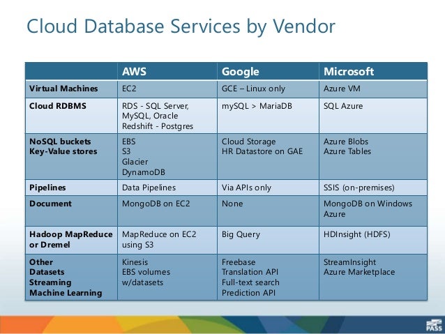 Db: 4.03:sap Hana Cloud Sdk For Mac