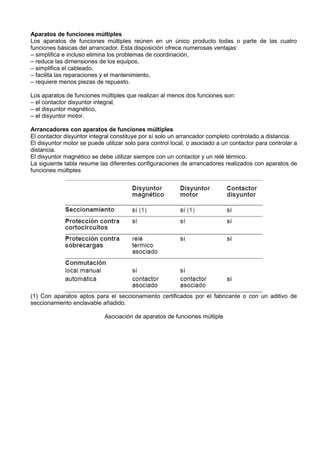 Aparatos de funciones múltiples
Los aparatos de funciones múltiples reúnen en un único producto todas o parte de las cuatro
funciones básicas del arrancador. Esta disposición ofrece numerosas ventajas:
– simplifica e incluso elimina los problemas de coordinación,
– reduce las dimensiones de los equipos,
– simplifica el cableado,
– facilita las reparaciones y el mantenimiento,
– requiere menos piezas de repuesto.

Los aparatos de funciones múltiples que realizan al menos dos funciones son:
– el contactor disyuntor integral,
– el disyuntor magnético,
– el disyuntor motor.

Arrancadores con aparatos de funciones múltiples
El contactor disyuntor integral constituye por sí solo un arrancador completo controlado a distancia.
El disyuntor motor se puede utilizar solo para control local, o asociado a un contactor para controlar a
distancia.
El disyuntor magnético se debe utilizar siempre con un contactor y un relé térmico.
La siguiente tabla resume las diferentes configuraciones de arrancadores realizados con aparatos de
funciones múltiples




(1) Con aparatos aptos para el seccionamiento certificados por el fabricante o con un aditivo de
seccionamiento enclavable añadido.

                            Asociación de aparatos de funciones múltiple
 