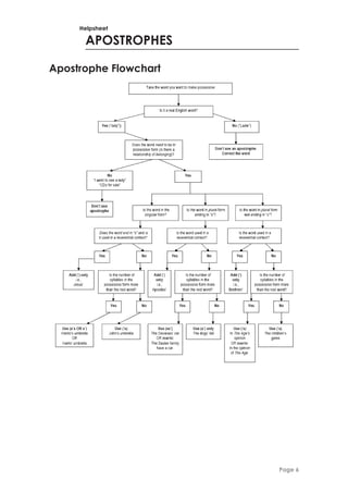 Apostrophes Rules | PDF
