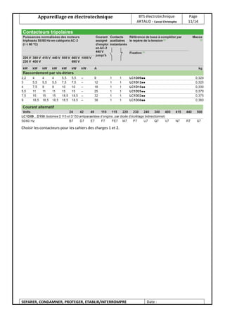 Appareillage en électrotechnique BTS électrotechnique
ARTAUD - Cancel Christophe
Page
11/14
SEPARER, CONDAMNER, PROTEGER, ETABLIR/INTERROMPRE Date :
Choisir les contacteurs pour les cahiers des charges 1 et 2.
 