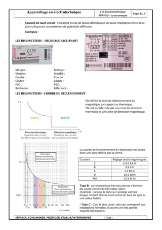 Appareillage en électrotechnique BTS électrotechnique
ARTAUD - Cancel Christophe
Page 3/14
SEPARER, CONDAMNER, PROTEGER, ETABLIR/INTERROMPRE Date :
- Courant de court-circuit : Il survient en cas de liaison défectueuse de basse impédance entre deux
points disposant normalement de potentiels différents.
Exemples :
LES DISJONCTEURS – DECODAGE FACE AVANT
Marque : Marque :
Modèle : Modèle :
Courbe : Courbe :
Calibre : Calibre :
PdC : PdC :
Référence : Référence :
LES DISJONCTEURS - COURBE DE DECLENCHEMENT
Elle définit la zone de déclenchement du
magnétique par rapport au thermique.
Elle est caractérisée par une zone de détection
thermique et une zone de détection magnétique.
La courbe de fonctionnement du disjoncteur est située
dans une zone définie par la norme.
Courbes Réglage seuils magnétiques
Z 2,4 à 3,6 In
B 3 à 5 In
C 5 à 10 In
D 10 à 20 In
MA 12 à 14 In
Type B : son magnétique très bas permet d’éliminer
les courts-circuits de très faible valeur.
(Exemple : lorsque la ligne qu’il protège est très
longue, limitant alors le court-circuit en bout de ligne à
une valeur faible).
• Type C : c’est le plus usuel, celui qui correspond aux
installations normales. Il couvre une très grande
majorité des besoins.
 
