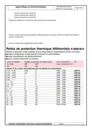 Appareillage en électrotechnique BTS électrotechnique
ARTAUD - Cancel Christophe
Page 7/14
SEPARER, CONDAMNER, PROTEGER, ETABLIR/INTERROMPRE Date :
Temps maximal pour classe 10 :
Temps maximal pour classe 20 :
Temps maximal pour classe 30 :
Dessiner le symbole d’un relais thermique (puissance et commande).
Choisir un relais thermique de protection différentiel pour ce moteur. Préciser le calibre des fusibles à
associer. Commenter.
Choisir un disjoncteur magnétothermique moteur.
 