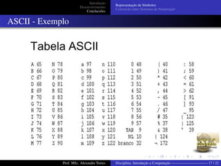 Introdução
Desenvolvimento
Conclucsões
Representação de Símbolos
Conversão entre Sistemas de Numeração
ASCII - Exemplo
Prof. MSc. Alexandre Torres Disciplina: Introdução a Computação —————————— 17 / 22
 