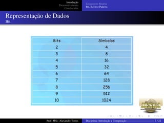 Introdução
Desenvolvimento
Conclucsões
Linguagem Binária
Bit, Bayte e Palavra
Representação de Dados
Bit
Prof. MSc. Alexandre Torres Disciplina: Introdução a Computação —————————— 7 / 22
 