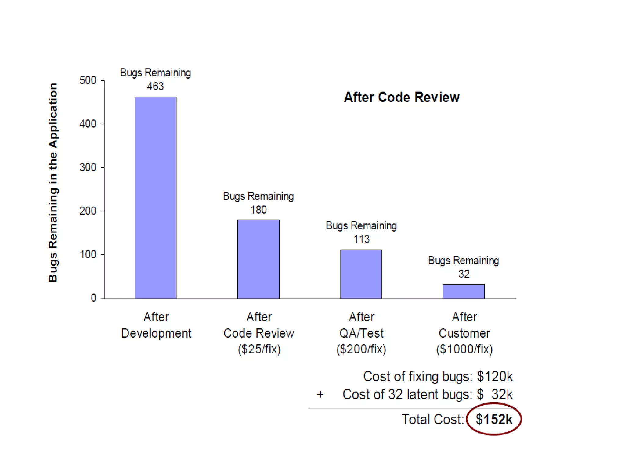 Code Review – Use Case
 