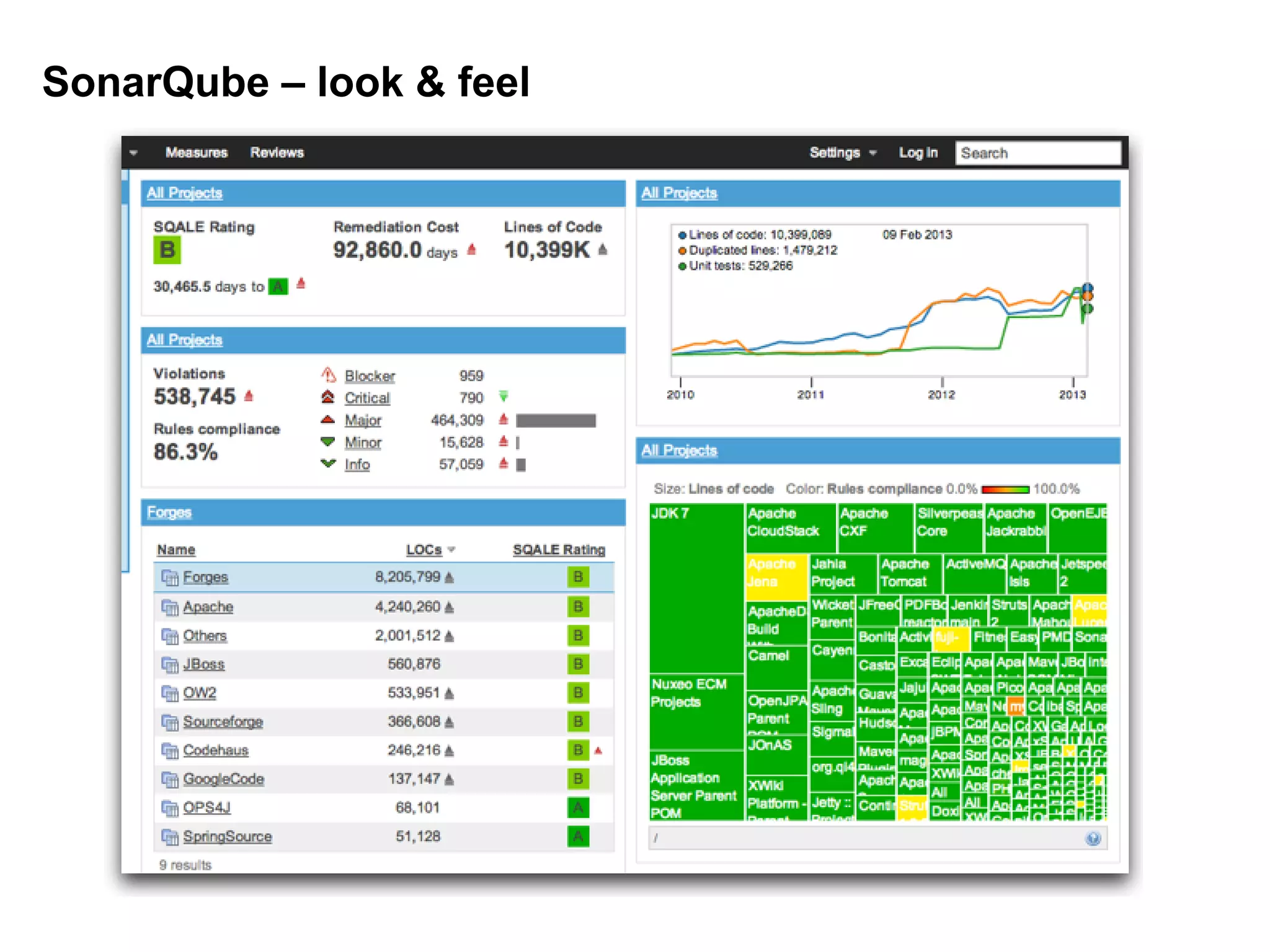 SonarQube – look & feel
 