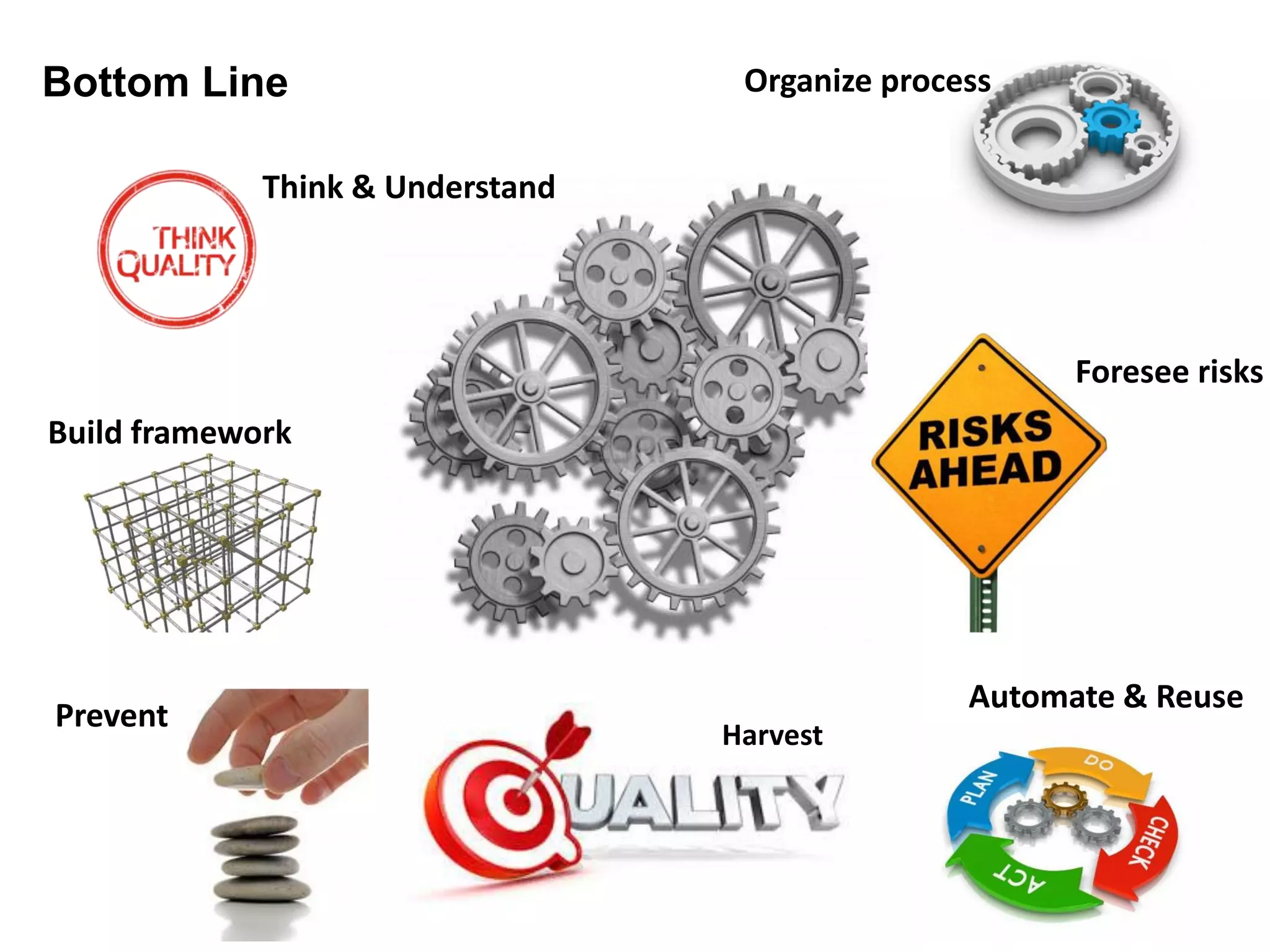 Bottom Line
Harvest
Foresee risks
Automate & Reuse
Organize process
Prevent
Build framework
Think & Understand
 