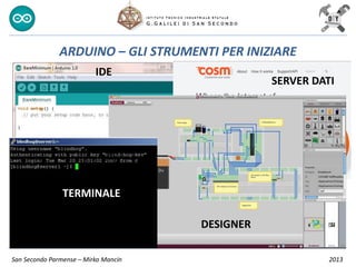 San Secondo Parmense – Mirko Mancin 2013
ARDUINO – GLI STRUMENTI PER INIZIARE
IDE
TERMINALE
SERVER DATI
DESIGNER
 