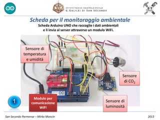 Scheda Arduino UNO che raccoglie i dati ambientali
e li invia al server attraverso un modulo WiFi.
Sensore di
luminosità
Sensore
di CO2
Sensore di
temperatura
e umidità
Modulo per
comunicazione
WiFi
Scheda per il monitoraggio ambientale
1
San Secondo Parmense – Mirko Mancin 2013
 