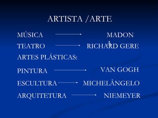 ARTISTA /ARTE VAN GOGH RICHARD GERE MADONA ARTES PLÁSTICAS: PINTURA ESCULTURA ARQUITETURA MÚSICA TEATRO MICHELÂNGELO NIEMEYER 