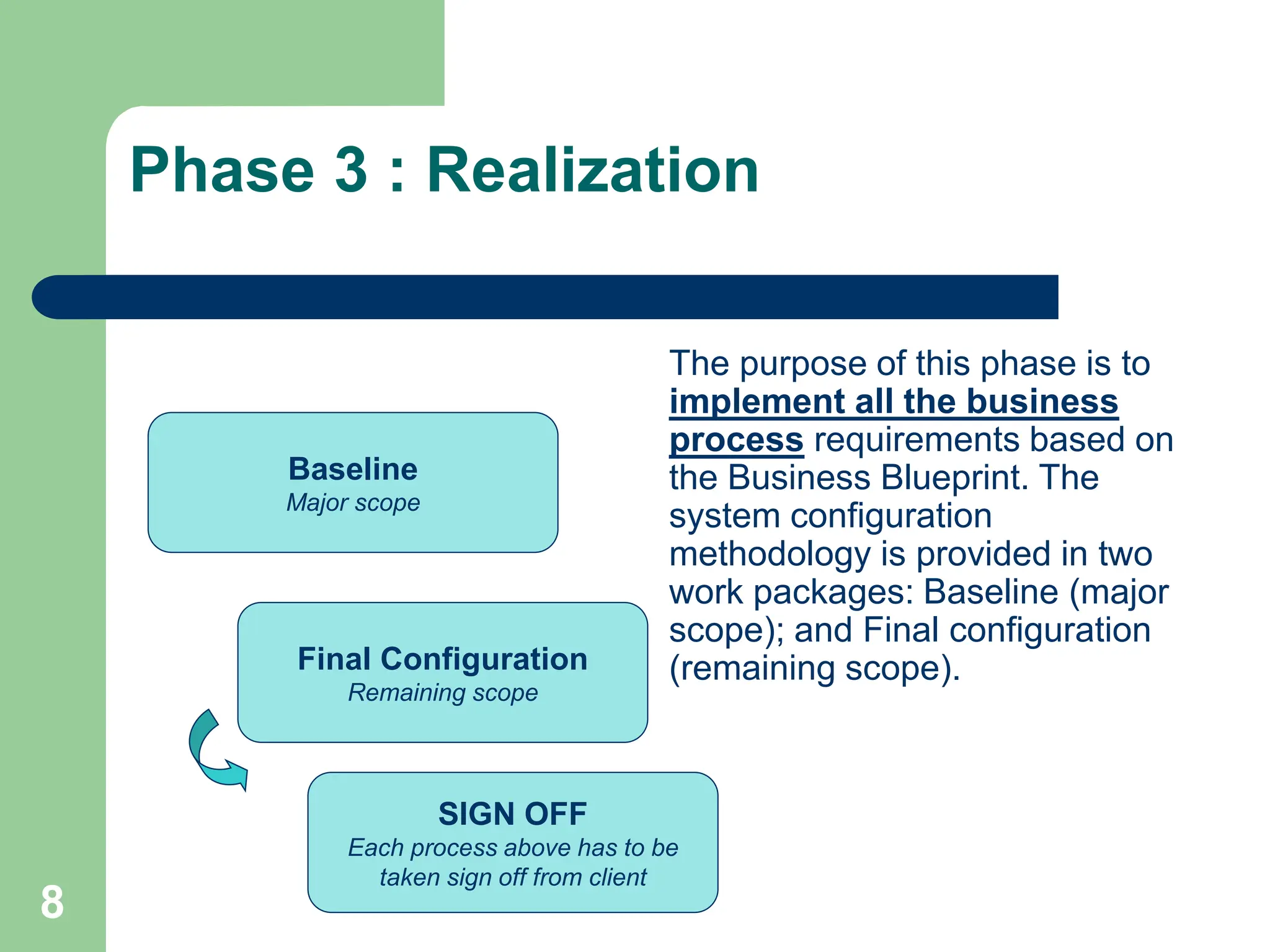 8
Phase 3 : Realization
Baseline
Major scope
Final Configuration
Remaining scope
SIGN OFF
Each process above has to be
taken sign off from client
The purpose of this phase is to
implement all the business
process requirements based on
the Business Blueprint. The
system configuration
methodology is provided in two
work packages: Baseline (major
scope); and Final configuration
(remaining scope).
 
