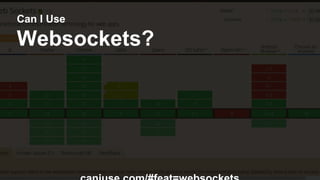 Can I Use 
Websockets? 
caniuse.com/#feat=websockets 
 
