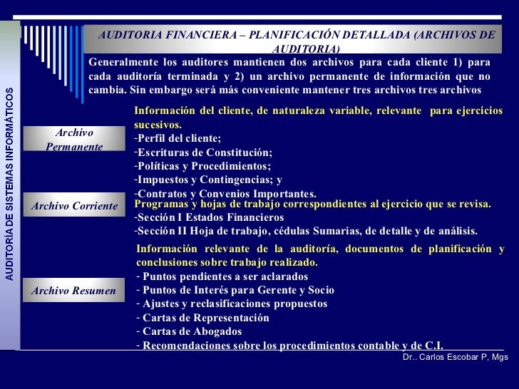 0) auditoria de sistemas informaticos