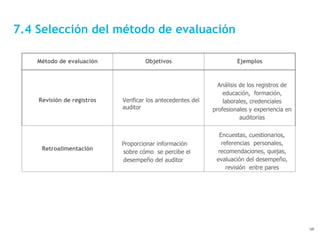 7.4 Selección del método de evaluación
Método de evaluación Objetivos Ejemplos
Revisión de registros Verificar los anteced...