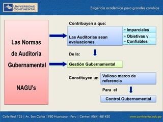 09/01/2016 22
Las Normas
de Auditoria
Gubernamental
NAGU’s
Las Auditorias sean
evaluaciones
• Imparciales
• Objetivas y
• Confiables
Contribuyen a que:
Gestión Gubernamental
De la:
Valioso marco de
referencia
Constituyen un
Control Gubernamental
Para el
 