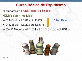 Page  11
Curso Básico de Espiritismo
Estudamos o LIVRO DOS ESPÍRITOS
Dividido em 4 módulos
- 1º Módulo – LE 01 até LE 222 1º Ano Básico
- 2º Módulo – LE 223 até LE 613
- 3ºe 4º Módulos – LE 614 a LE 1018 + CONCLUSÃO
 