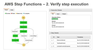 AWS Step Functions – 2. Verify step execution
 