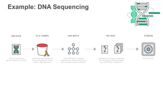Example: DNA Sequencing
 