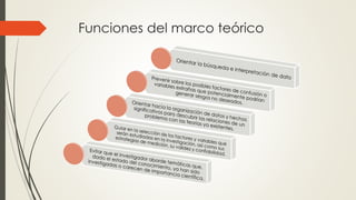 Funciones del marco teórico
 