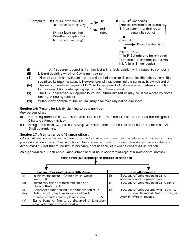 Forex notes for ca final