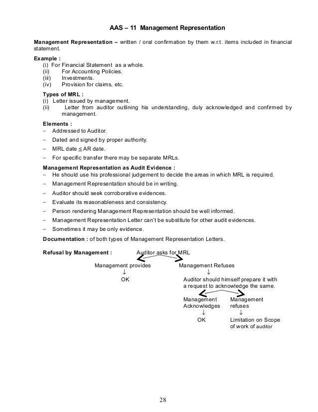 issued by management letter auditors final full by 0b03d auditing notes surabhi advanced for ca