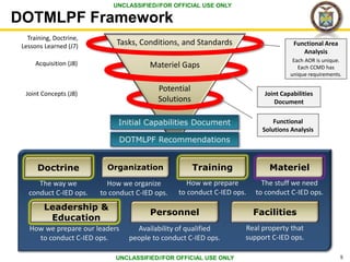 Functional Ccmd 20160418_JTS Overview | PPT
