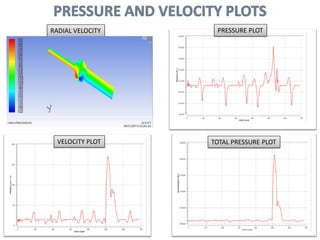 RADIAL VELOCITY
VELOCITY PLOT
PRESSURE PLOT
TOTAL PRESSURE PLOT
 