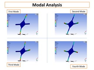 First Mode
Modal Analysis
Second Mode
Third Mode
Fourth Mode
 