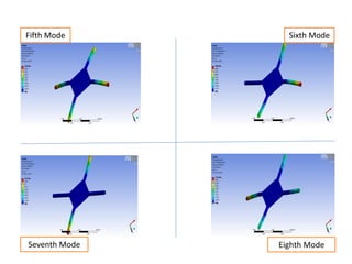 Fifth Mode Sixth Mode
Seventh Mode Eighth Mode
 