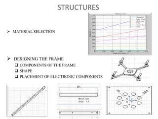  MATERIAL SELECTION
 DESIGNING THE FRAME
 COMPONENTS OF THE FRAME
 SHAPE
 PLACEMENT OF ELECTRONIC COMPONENTS
 