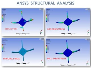 DEFLECTION
PRINCIPAL STRESS
VON MISES STRESS
MAX. SHEAR STRESS
 
