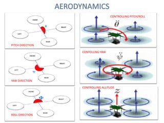 PITCH DIRECTION
YAW DIRECTION
ROLL DIRECTION
CONTROLLING PITCH/ROLL
CONTOLLING YAW
CONTROLLING ALLITUDE
 